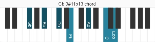 Piano voicing of chord Gb 9#11b13